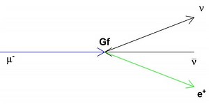 Beta decay transition - Alchetron, The Free Social Encyclopedia