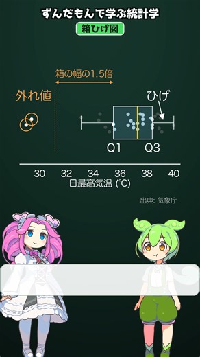 箱ひげ図の読み方が40秒でわかる｜5数要約と外れ値【統計】#Shorts