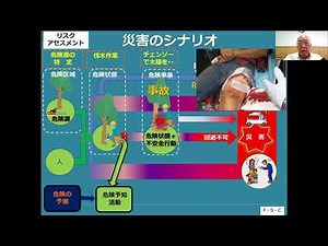 令和５年度 林業・木材産業作業安全推進ウェビナー（３） 「安全とは リスクとは」～リスクを承知して安全に作業するとは！～