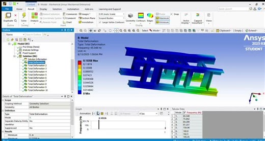 #ansys #fea #modalanalysis #vibrationanalysis #structuralengineering #mechanicalengineering #cae #engineeringsimulation #finiteelementanalysis #engineeringdesign #engineeringinnovation… | Ayesha Shahbaz