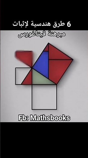 6 Way to Prove The Pythagorean Theorem