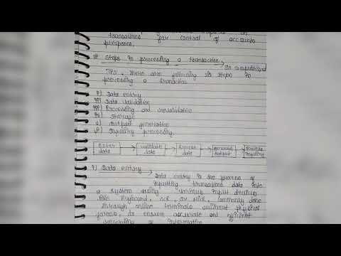 Management information system (unit-1) Complete explanation bca-5th semester (MDU)