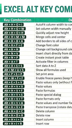 excel tricks and tips computer education tips and tricks for beginners #exceltohtml #excel