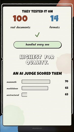 Your AI Can't Read a Word Doc. AnyDoc Fixes It