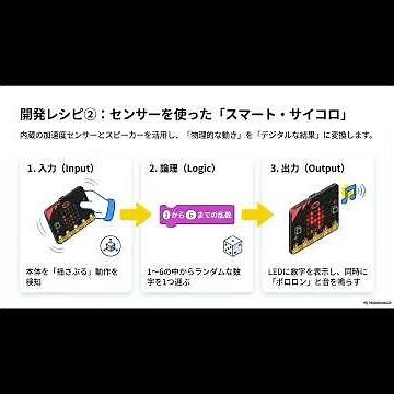 Get started with microbit! A beginner's guide to hardware and software development (Short)