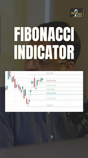 How To Use Fibonacci In Options Trading Like A Pro! #trading #optionstrading #stockmarket #fibonacci