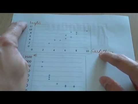 Variable estadística bidimensional