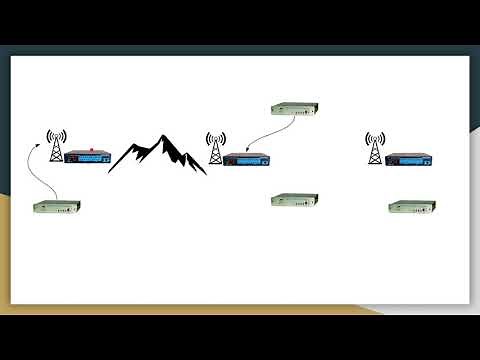 Packet Message Forwarding with BPQ