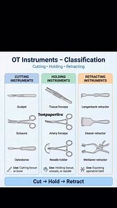 OT instruments -Enlist To technician, OT assistant #testpaperliveparamedicalclasses #ottechnicians | Testpaperlive Paramedical Classes