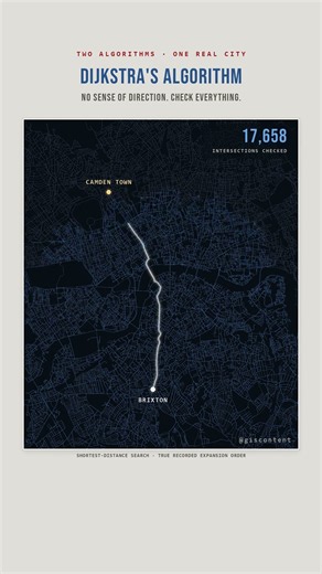 Dijkstra vs A*: the same London route, 15x less work