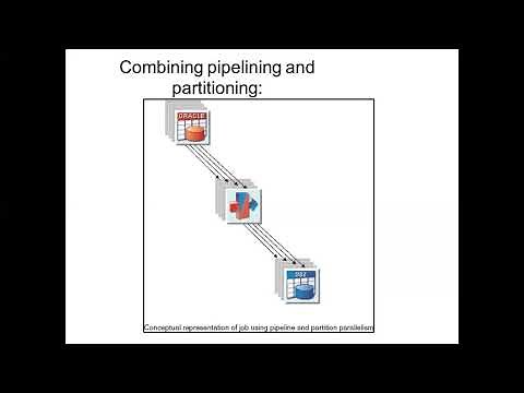 1 - Datastage training - Parallelism - Pipeline and Partitioning - Learn at KnowStar!
