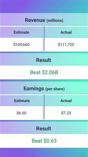 United Health $UNH Q1 2026 Earnings Release