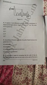 A typical N slit diffraction grating intensity distribution is ... | Filo
