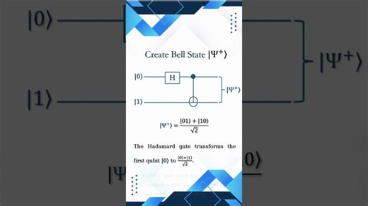 What are Bell states in quantum computing? | Asigosec Technologies