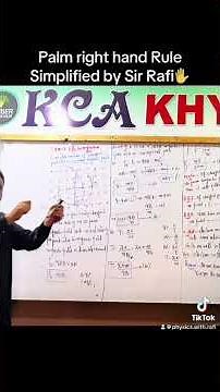 Palm right hand rule