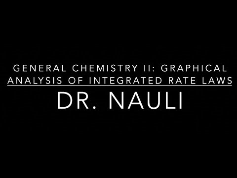 Kinetics Part 5: Graphs of Integrated Rate Law