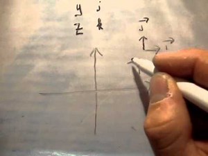 Vectors , Unit Vectors