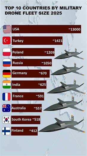 Top 10 Drone Superpowers in the World 🚁🌍 | Military Drone Fleet Ranking 2025