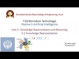 3.1 Introduction to Knowledge Representation | Artificial Intelligence
