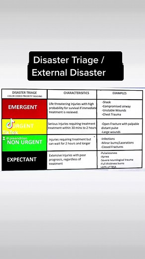 Disaster Triage and Color Coding #Throwbackdiscussion #keepgoingdontgiveup #usrngoals