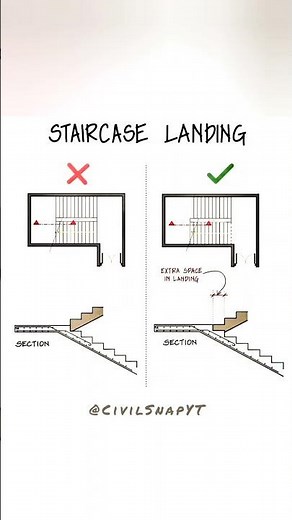 Staircase Landing Tips | Civil Engineering & Home Design Guide