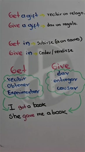 ¿Cuál es la diferencia entre get y give en inglés y cómo usarlos correctamente?