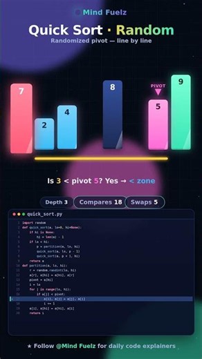 Why Quick Sort Picks a RANDOM Pivot (Python + Animation)