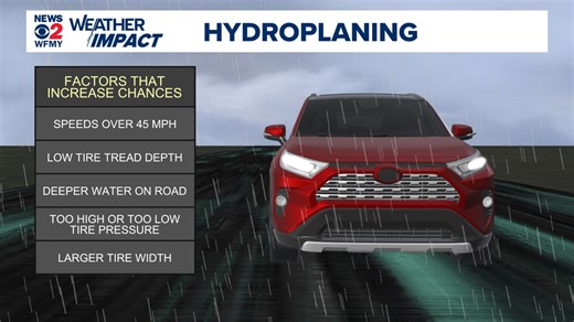 Weather IQ: What is Hydroplaning?
