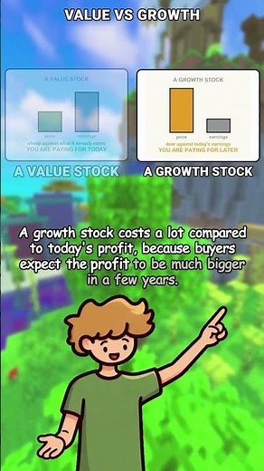 Value vs Growth, Bull vs Bear