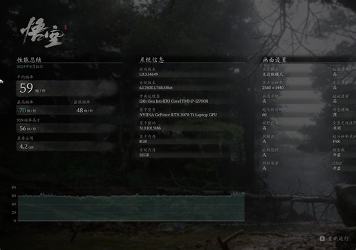 Alienware X15R2 黑神话：悟空 性能测试工具 3070ti