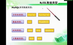 MySQL常用数据类型