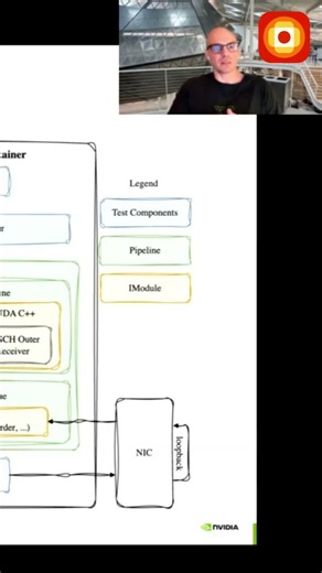 Compile JAX to GPU Pipelines With Zero Host Involvement Using TensorRT