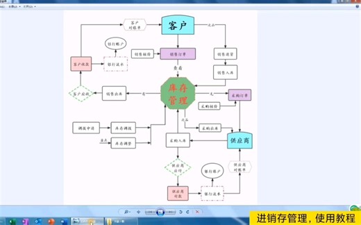 Access版进销存管理>>出入库管理：不再为采购、销售、库存管理发愁，打造属于你的ERP！