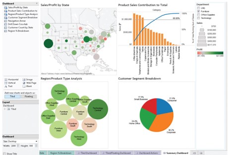 How to Create a Dashboard in Tableau