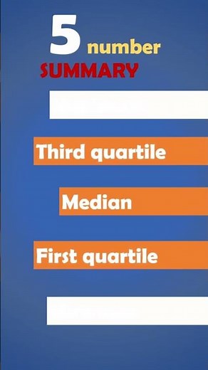 The five number summary and the Box plot