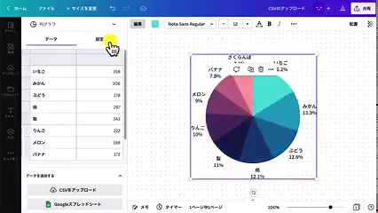 CSVファイルやGoogleスプレッドシートから、グラフを作成できるようになりました！【再掲】 #Canvaの無料機能 | Canva Japan | Facebook
