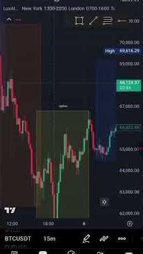 INDICATOR ON TRADING VIEW THAT HELP YOU IDENTIFY TRADING SESSIONS
