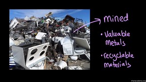 Solid waste disposal