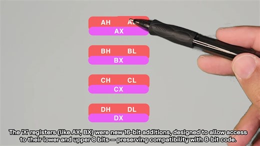Register Names Explained - x86-64 General Purpose Registers (RAX, RBX, RCX, RDX,