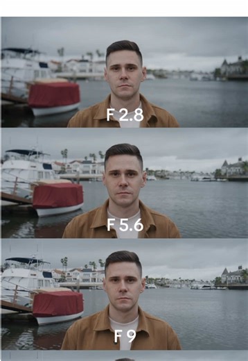 Choosing the Right Aperture for Videography