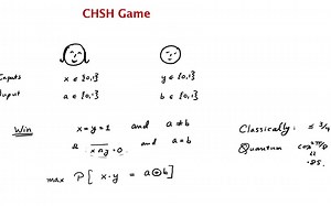 16 Quantum Mechanics - CHSH Inequality