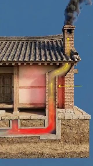 This is how passive heating systems work through conduction and convection.