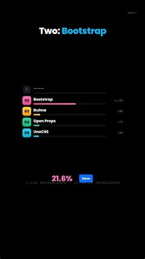 Top 5 CSS Frameworks You Should Learn in 2026