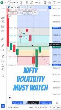 NIFTY 🔥 Week Volatility – Key Levels & Traps You Must Watch 🔥