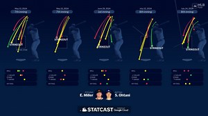 Erik Miller vs. Shohei Ohtani