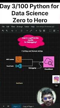 Debugging in python with printing.#datascience #python #programming #shorts