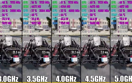 CPU频率对游戏的影响