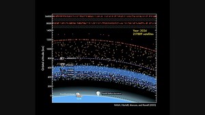 Proposed satellite constellations and their potential effect on space-telescopes