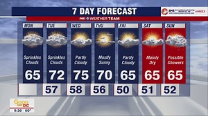 FOX 5 Weather forecast for Monday, October 24