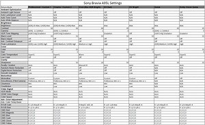 Sony A95L QD OLED Settings, Tips, Tricks, & Gaming...